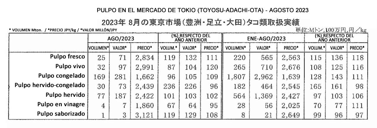 esp-Pulpo en el Mercado de Tokyo FIS seafood_media.jpg